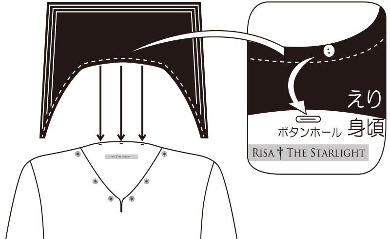 えりの取り付け方法手順1